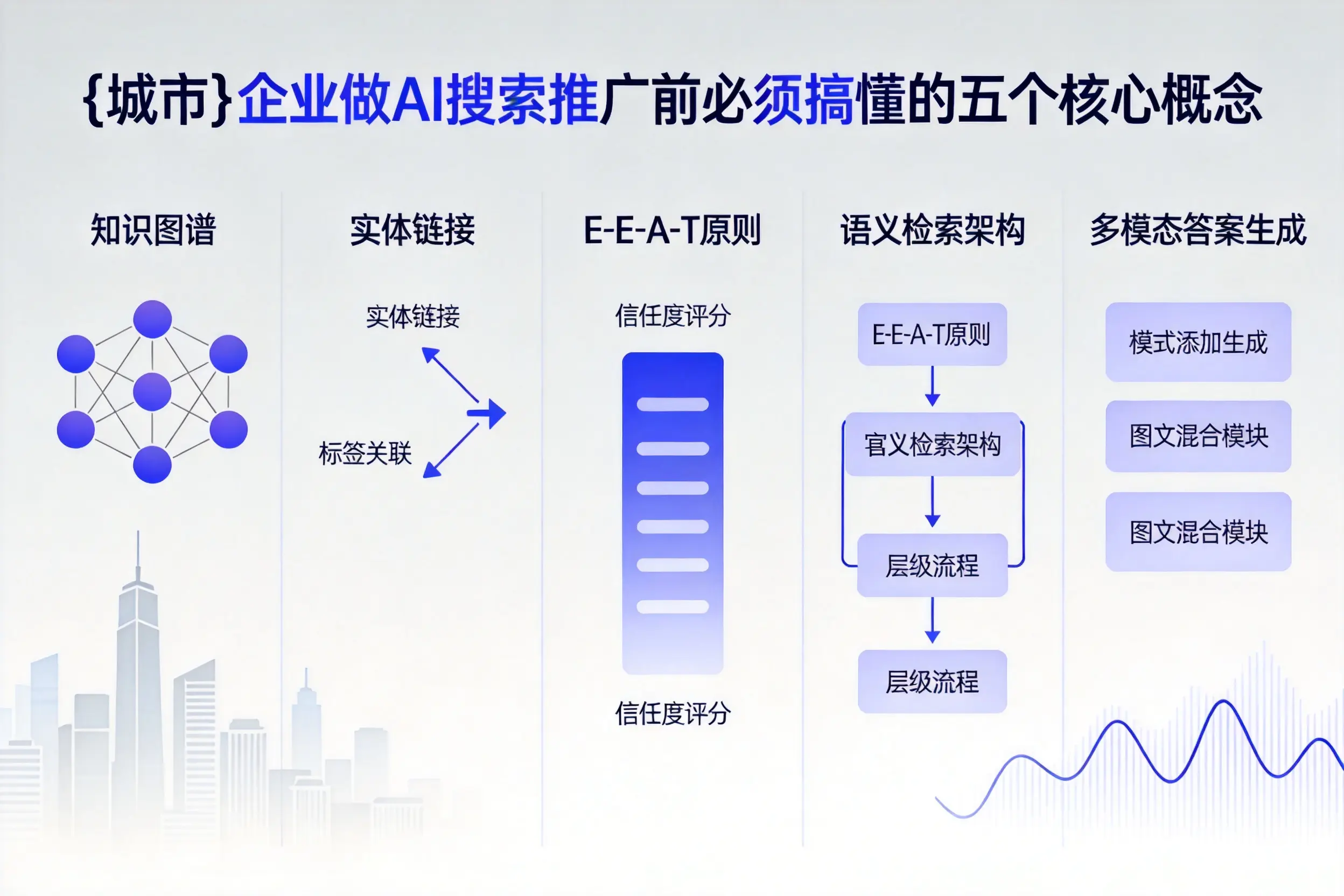 高平企业做AI搜索推广前必须搞懂的五个核心概念