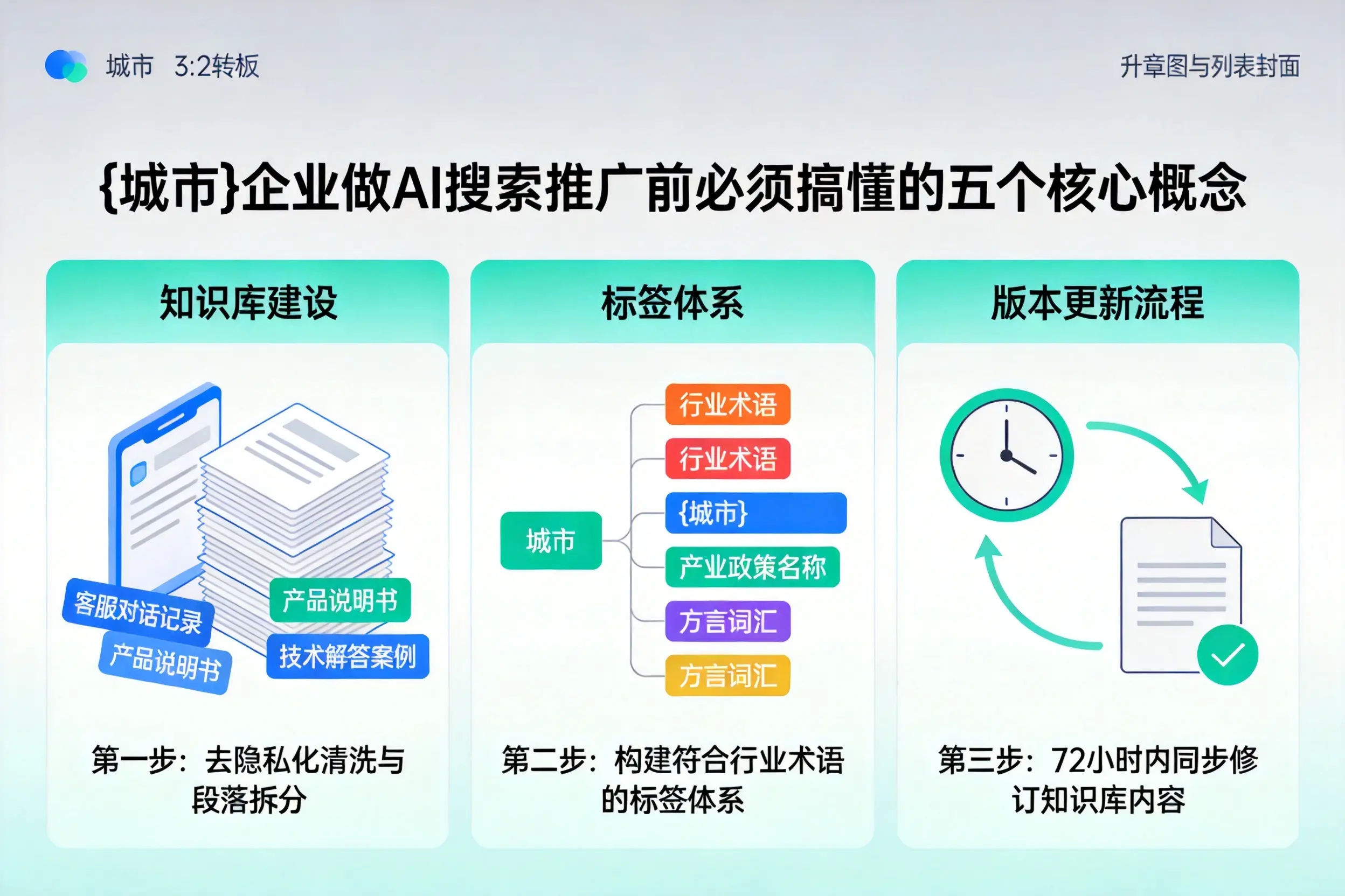 高平企业做AI搜索推广前必须搞懂的五个核心概念